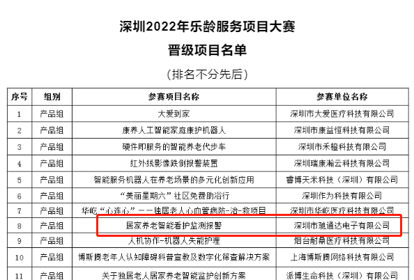 居家養老智能監測 居家養老智能監測